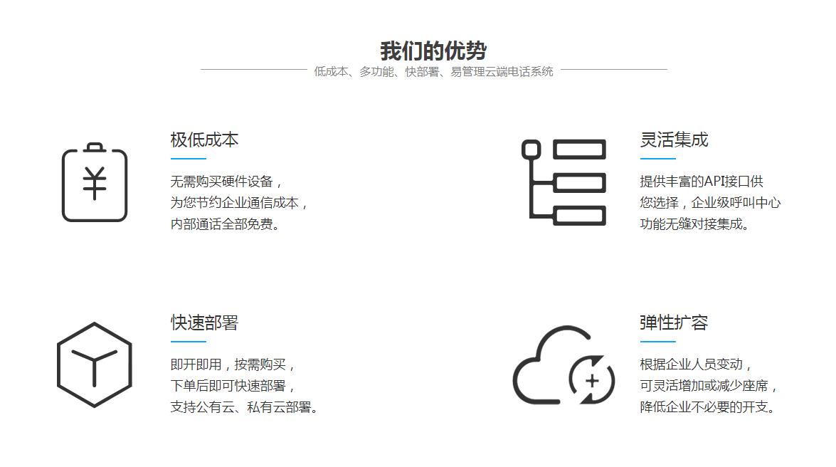 電話呼叫中心 電話呼叫中心