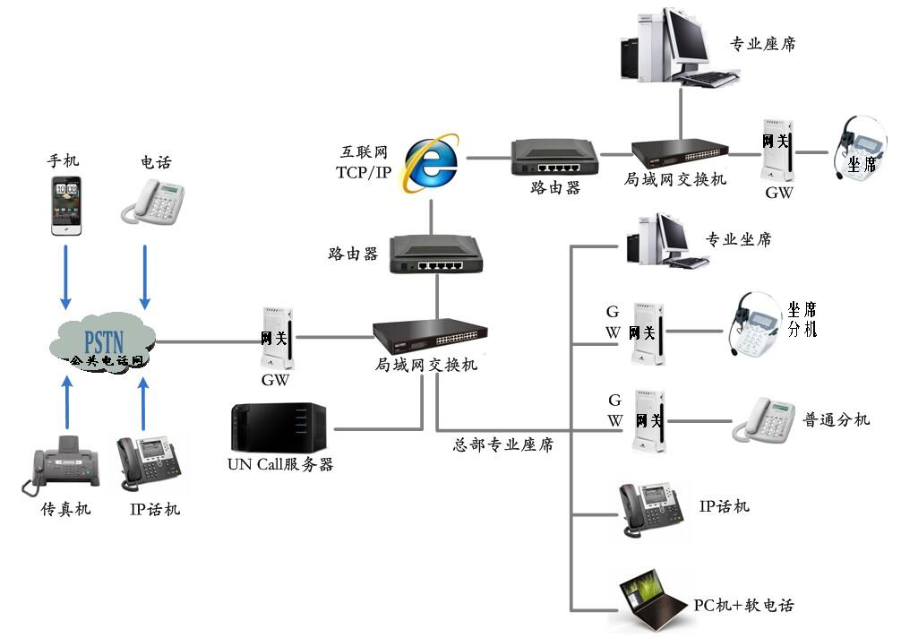 電話云總機系統(tǒng)功能及介紹 電話云總機系統(tǒng)功能及介紹