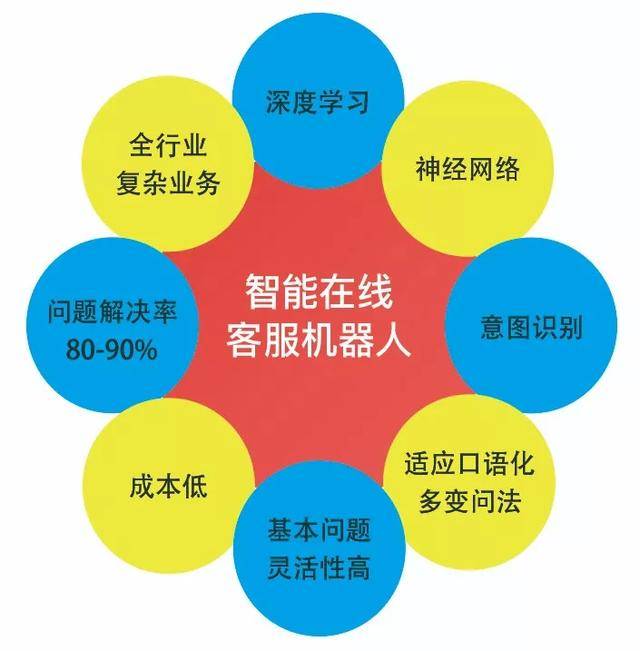 虛擬網絡電話外呼系統穩定嗎 虛擬網絡電話外呼系統穩定嗎